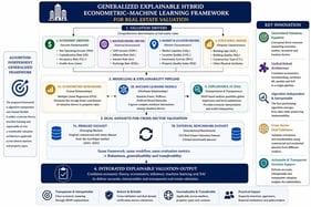Generalized methodological architecture of the proposed valuation framework.
