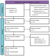 PRISMA flow diagram.
