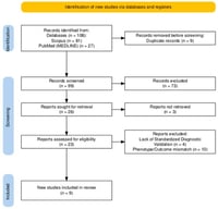 PRISMA flow diagram of the study selection process. The flowchart illustrates the systematic identification, screening, and inclusion of records specifically for the epidemiological synthesis of axial Spondyloarthritis in Familial Mediterranean Fever. From an initial pool of 108 records, 9 original studies met the predefined eligibility criteria, ensuring a high-fidelity assessment of the clinical phenotype.