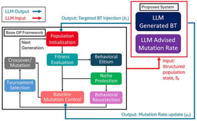 Overall System Illustration.