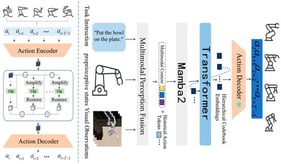 Architecture of HMSL-RFSQ.