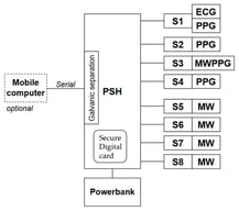 Block diagram of the measurement system.