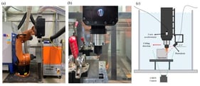 Underwater laser-cutting experimental system: (a) laser cutting head and robotic system; (b) close-up arrangement of the cutting head and specimen; (c) schematic of the camera, photodiode, and accelerometer locations and observation geometry.