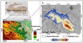 Location of Maxian Mountain within High Mountain Asia and the UAV-LiDAR validation area. (a) Location of the study region within High Mountain Asia. (b) Regional topographic setting of the Maxian Mountain area, and the color bar indicates elevation in meters. (c) Elevation distribution of Maxian Mountain, with the UAV-LiDAR validation area outlined in red.