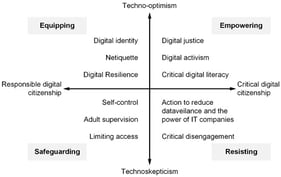 Educational approaches to the digital (Estellés and Doyle 2025b).
