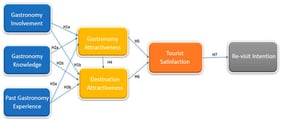 Study model.