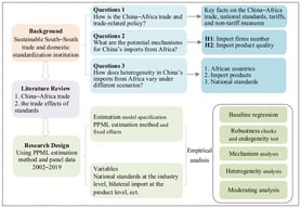 Research procedure of the study.