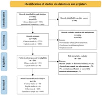 PRISMA flow diagram of the literature screening and selection process.