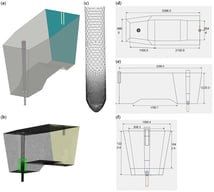 (a) Isometric view of the tundish–stopper system computational domain. (b) Meshing of the tundish drain system composed of the nozzle and the stopper rod. (c) Stopper mesh. (d) Upper view of the tundish with dimensions. (e) Lateral view of the tundish. (f) Frontal view of the tundish, including a representation of the stopper rod.