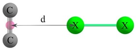 Graphical representations of geometrical parameter used for calculations. The d distance is the distance from halogen atom (X) and centre of double or triple bond.
