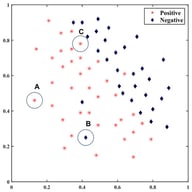 Discriminative samples.