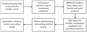 Sequence of the application of systemic methods (authors’ own work).