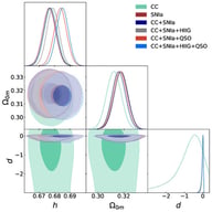 1D posterior distributions and 2D contours at 
  
    1
    σ
  
 (inner region) and 
  
    3
    σ
  
 (outermost region) CL for different data combinations for QCD model.