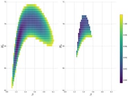 (Left): Heat map for GILA model taking the exponents 
  
    (
    r
    ,
    s
    )
    =
    (
    3
    ,
    4
    )
  
 for the energy scale 
  
    
      L
      ˜
    
    =
    0.90
  
, using Cosmic Chronometer and type IA supernova datasets. (Right): Same as left, but models with 
  
    AoU
    <
    
      
        AoU
      
      th
    
  
 are discarded from the grid.