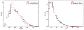 Distributions of redshift and
S
/
N
r
for the learning sample and the main sample.