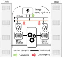 The configuration of the ETV.