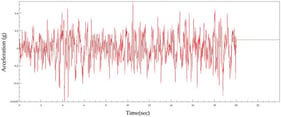 Filtered acceleration signal.