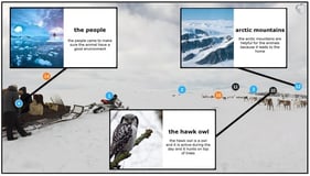Screenshot of a student-created VFT about the Arctic Tundra ecosystem. Inset images show embedded tags that contain information about the ecosystem’s animals, geographic features, and human impacts. The screenshot only shows a section of the full 360° product.