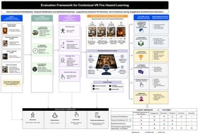True-Context Framework.