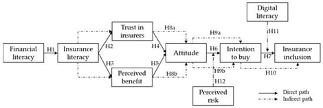 Research Framework. Source: Authors’ creation.