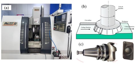(a) Machining Setup; (b) Schematic Diagram of Machining Process; (c) Cutting Tool.