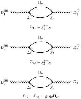 Representative diagrams of the Dyson series for the two-mode phonon model. Only the elementary self-energy insertions are shown: the diagonal channels
Σ
11
and
Σ
22
renormalize the low-energy and BS phonons, respectively, while the off-diagonal channel
Σ
12
=
Σ
21
mixes the two modes through the electronic polarization bubble
Π
e
e
.