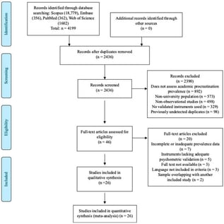 Flowchart of study selection.