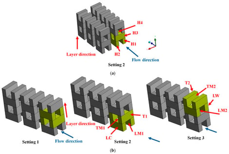 Computational domains and investigated thermal-source arrangements: (a) full-domain model reproducing experimental Setting 2 reported by Ibrahim et al. [24] and used for numerical validation; and (b) symmetry-reduced domains representing experimental Settings 1–3 and used to compare the three vertical thermal-source arrangements.