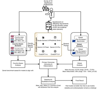 Schematic of the study protocol.
