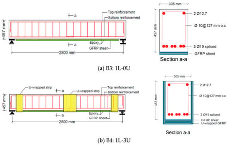 Schematic configuration of GFRP composite.