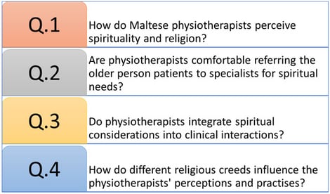 The research questions guiding the study.