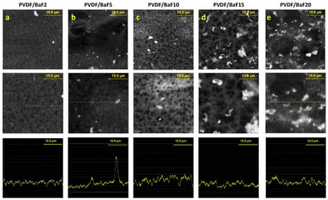 SEM images of PVDF/BaF composite films at various filler loadings: (a) 2, (b) 5, (c) 10, (d) 15, and (e) 20 wt.%. Top row—morphology within a 50 × 50 μm scan area; middle row—magnified 30 × 30 μm region with profiling line; bottom row—surface height profile along the selected line. (Surface height profile values were quantified using ImageJ 1.54d image analysis software with pixel-to-length calibration performed from the scale bar of each SEM image).