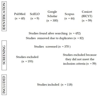 Flowchart of the study selection process.