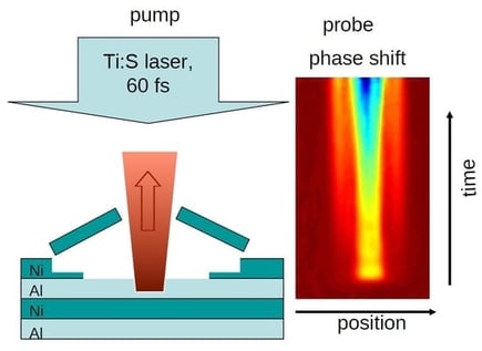 The experimental setup: DL—optical delay line; PA—polarizing attenuator; PD—photo detector; S—sample; MI—Michelson interferometer.
