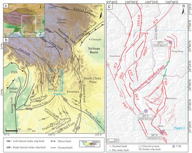 (a) The Location of Study area. (b) Major active faults within the southeastern margin of the Tibetan Plateau and its adjacent regions on digital elevation model image. Black lines represent faults [5,7,8]. (c) Major active faults and recent seismic events recorded in the Dali fault system, shown on an SRTM 90 m digital elevation model image. Yellow ovals represent the meizoseismal area of large earthquakes (M ≥ 7). Dashed lines indicate inferred fault traces. The question mark indicates that the kinematics of the Zhongdian Fault Zone remain debated. Arrows indicate river-flow direction. The dashed rectangle indicates the area shown in Figure 2.