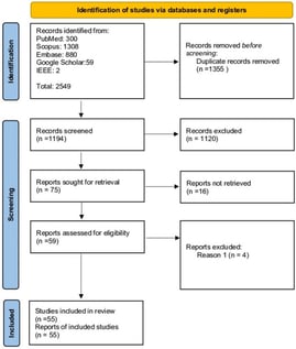 Flowchart of the article selection process of the systematic review of advancing NPC diagnosis.