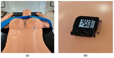 (a) Breast-mimicking phantom position, and (b) optically stimulated luminescence dosimeter location marking.