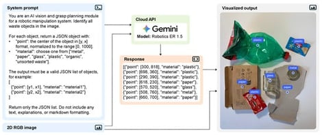 Overview of the information workflow between the system prompt, the RGB image, and the AI model.