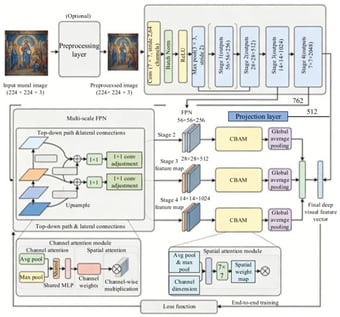The overall architecture diagram of the improved DNN.