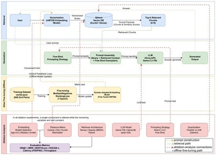 System architecture.