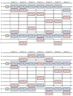 Ansatzes for
M
=
1
states in 6Li. The upper panel shows a random configuration, while the lower is arranged by descending amplitude, obtained from the simulation with the upper panel circuit.