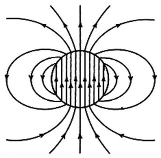 A toy “all-core” neutron star and its central magnetic field.
