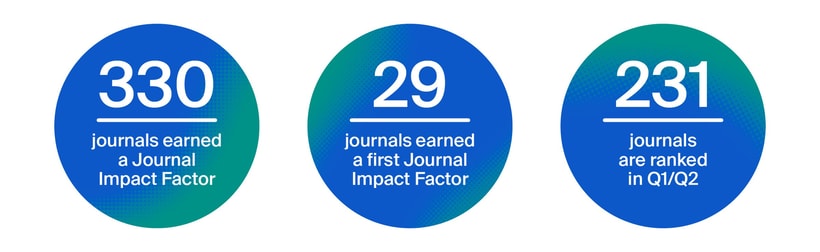 2025 Impact Factors Released
