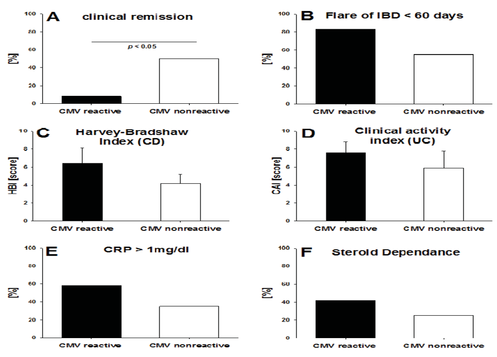 Cells 01 00035 g003 1024
