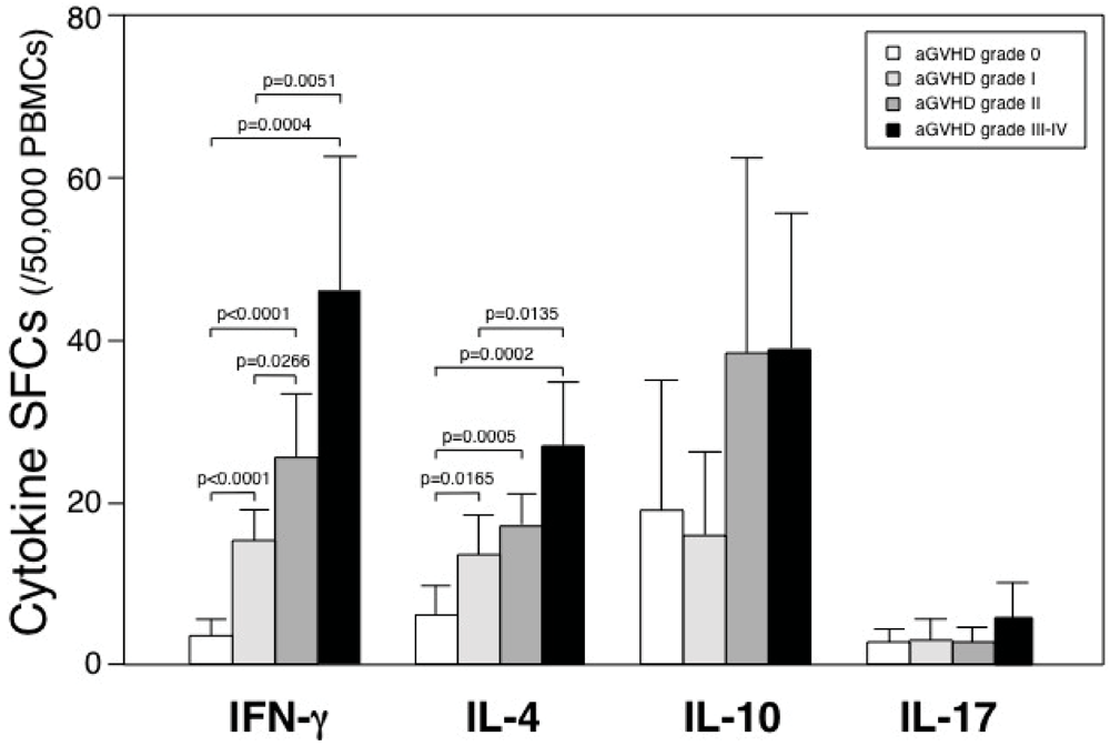 Cells 01 00061 g002 1024