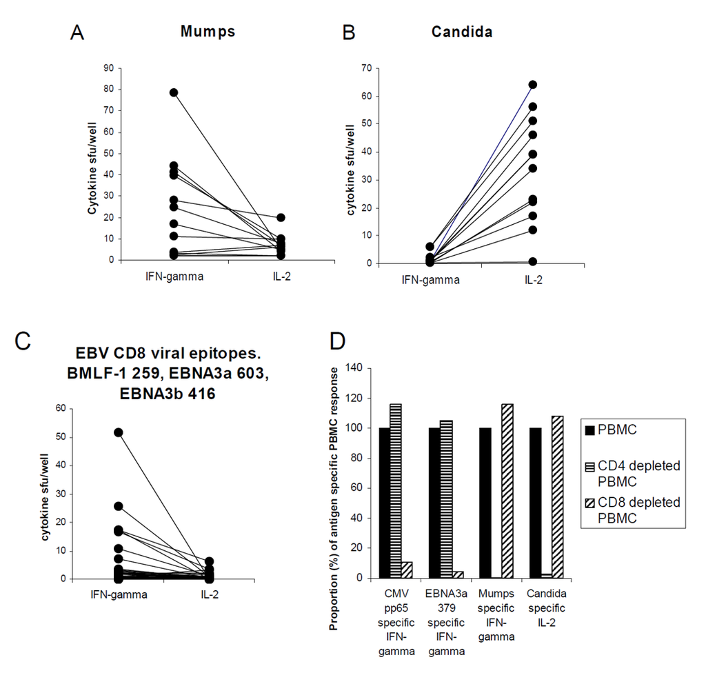 Cells 01 00127 g001 1024