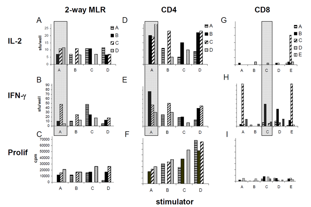 Cells 01 00127 g003 1024