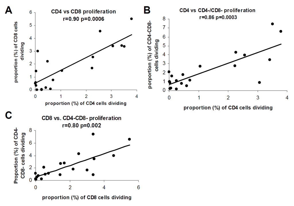 Cells 01 00127 g005 1024