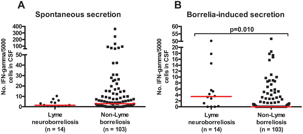Cells 01 00153 g001 1024