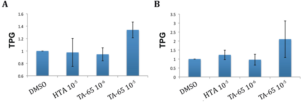 Cells 02 00057 g002 1024